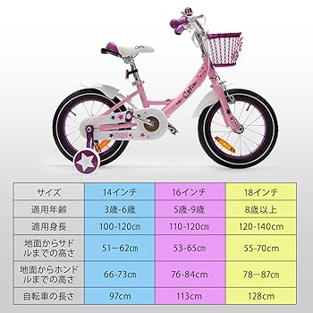 自転車　子供　18インチ　補助輪あり　ヘルメット付き 自転車 子供 18インチ 補助輪あり ヘルメット付き